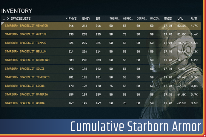 Cumulative Starborn Armor